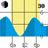 San Diego tide chart for Thursday, May 30, 2024