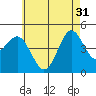 San Diego tide chart for Friday, May 31, 2024