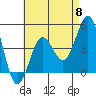 San Diego tide chart for Wednesday, May 8, 2024