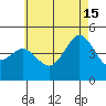 San Diego tide chart for Saturday, June 15, 2024