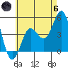 San Diego tide chart for Thursday, June 6, 2024