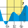 San Diego tide chart for Friday, June 7, 2024