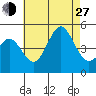 San Diego tide chart for Saturday, July 27, 2024