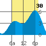 San Diego tide chart for Tuesday, July 30, 2024