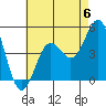 San Diego tide chart for Saturday, July 6, 2024