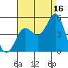 San Diego tide chart for Friday, August 16, 2024