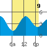 San Diego tide chart for Friday, August 9, 2024