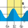 San Diego tide chart for Friday, September 6, 2024