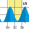 San Diego tide chart for Tuesday, October 15, 2024