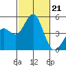 San Diego tide chart for Monday, October 21, 2024