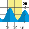 San Diego tide chart for Tuesday, October 29, 2024