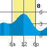 San Diego tide chart for Tuesday, October 8, 2024
