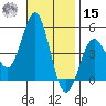 San Diego tide chart for Friday, November 15, 2024