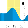 San Diego tide chart for Wednesday, November 6, 2024
