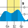 San Diego tide chart for Saturday, November 9, 2024
