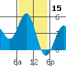 San Diego tide chart for Wednesday, January 15, 2025
