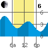 San Diego tide chart for Monday, January 6, 2025