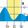 San Diego tide chart for Wednesday, January 8, 2025