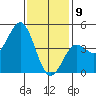 San Diego tide chart for Thursday, January 9, 2025