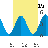 San Diego tide chart for Saturday, March 15, 2025