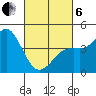 San Diego tide chart for Thursday, March 6, 2025