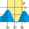 San Diego tide chart for Monday, April 7, 2025