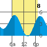 San Diego tide chart for Tuesday, April 8, 2025