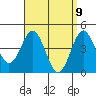 San Diego tide chart for Wednesday, April 9, 2025