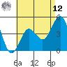 San Diego tide chart for Monday, May 12, 2025