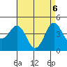 San Diego tide chart for Tuesday, May 6, 2025