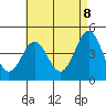 San Diego tide chart for Thursday, May 8, 2025