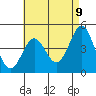 San Diego tide chart for Friday, May 9, 2025
