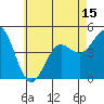 San Diego tide chart for Sunday, June 15, 2025