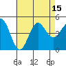 San Diego tide chart for Tuesday, July 15, 2025