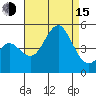 San Diego tide chart for Friday, August 15, 2025