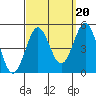San Diego tide chart for Saturday, September 20, 2025