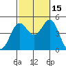 San Diego tide chart for Wednesday, October 15, 2025
