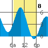 San Diego tide chart for Wednesday, October 8, 2025