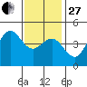 San Diego tide chart for Saturday, December 27, 2025