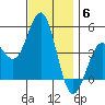 San Diego tide chart for Saturday, December 6, 2025