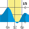 San Diego tide chart for Thursday, January 15, 2026