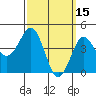 San Diego tide chart for Sunday, March 15, 2026