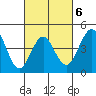 San Diego tide chart for Friday, March 6, 2026