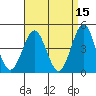 San Diego tide chart for Wednesday, April 15, 2026