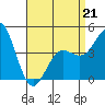San Diego tide chart for Tuesday, April 21, 2026