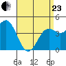 San Diego tide chart for Thursday, April 23, 2026