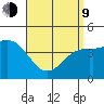 San Diego tide chart for Thursday, April 9, 2026