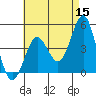 San Diego tide chart for Friday, May 15, 2026