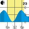San Diego tide chart for Saturday, May 23, 2026