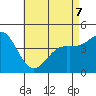 San Diego tide chart for Thursday, May 7, 2026
